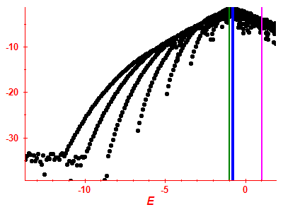 Strength function log